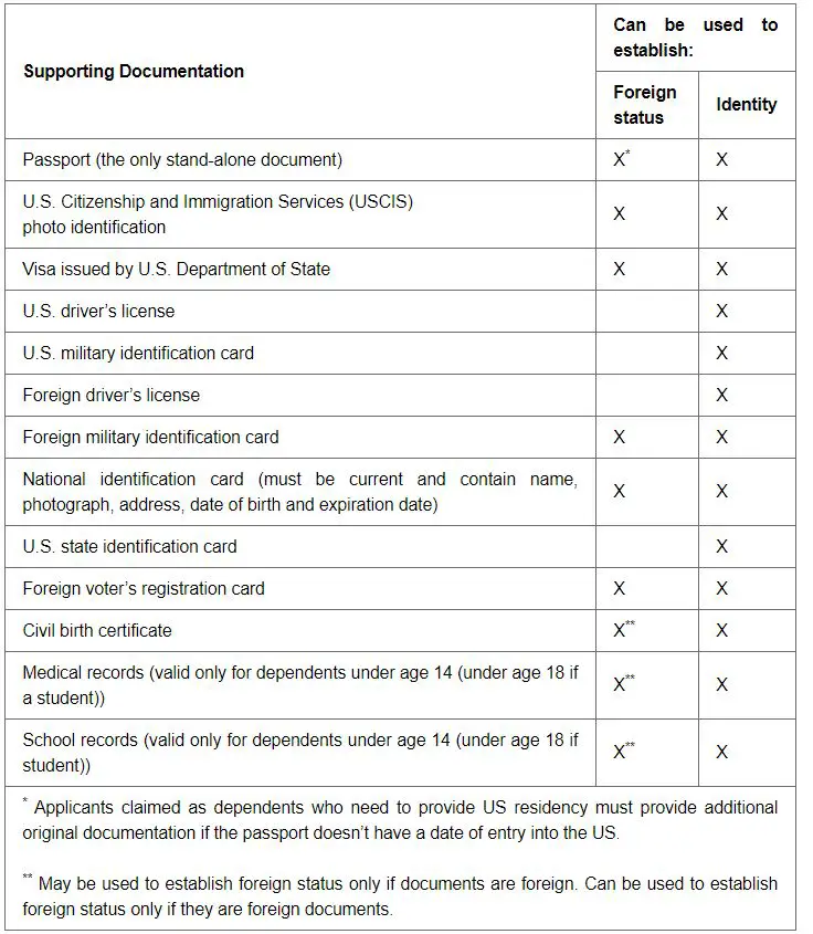 documents needed for ITIN 