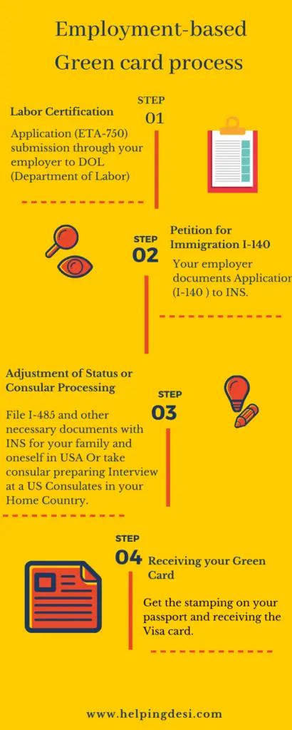 Employment-Based Green Card