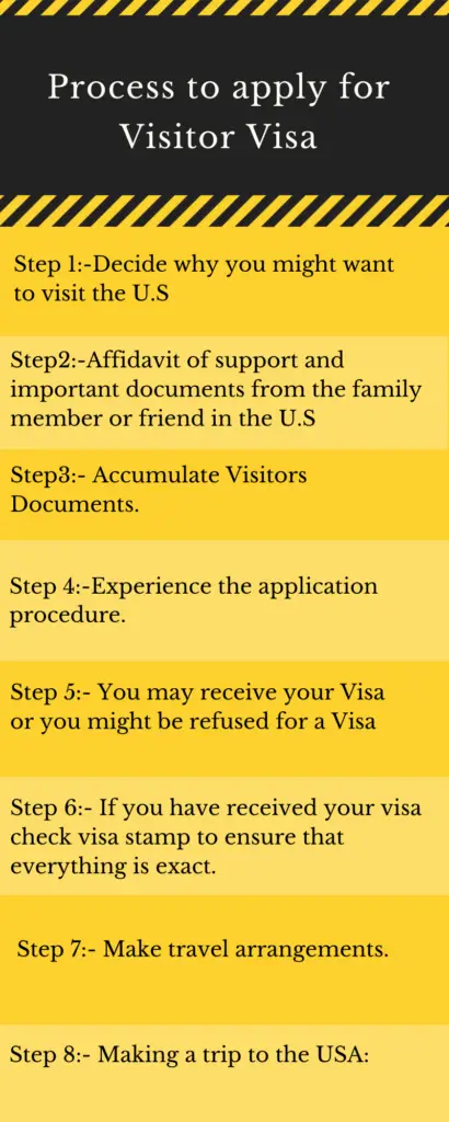 Process of Visitor visa